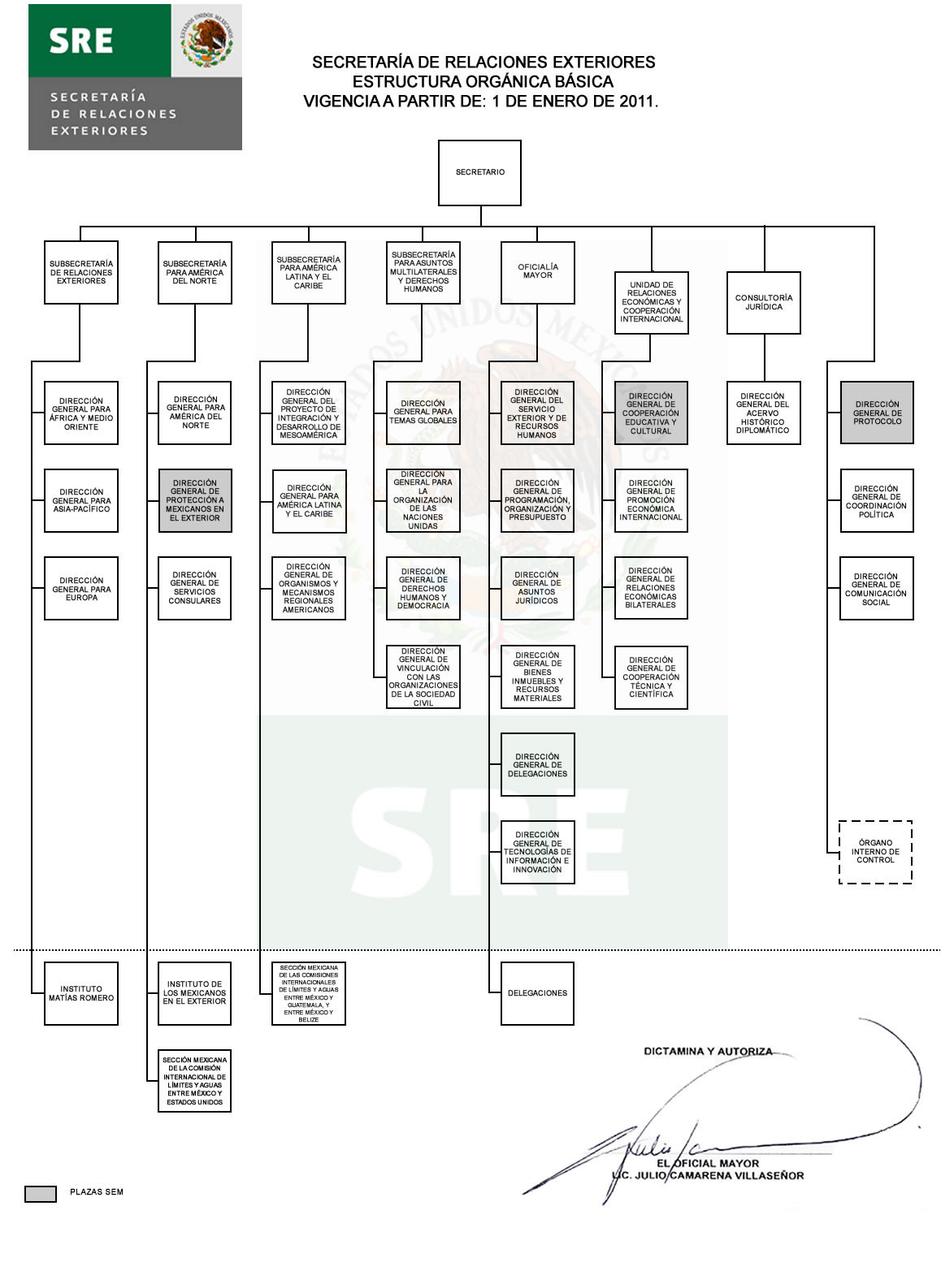 organigrama